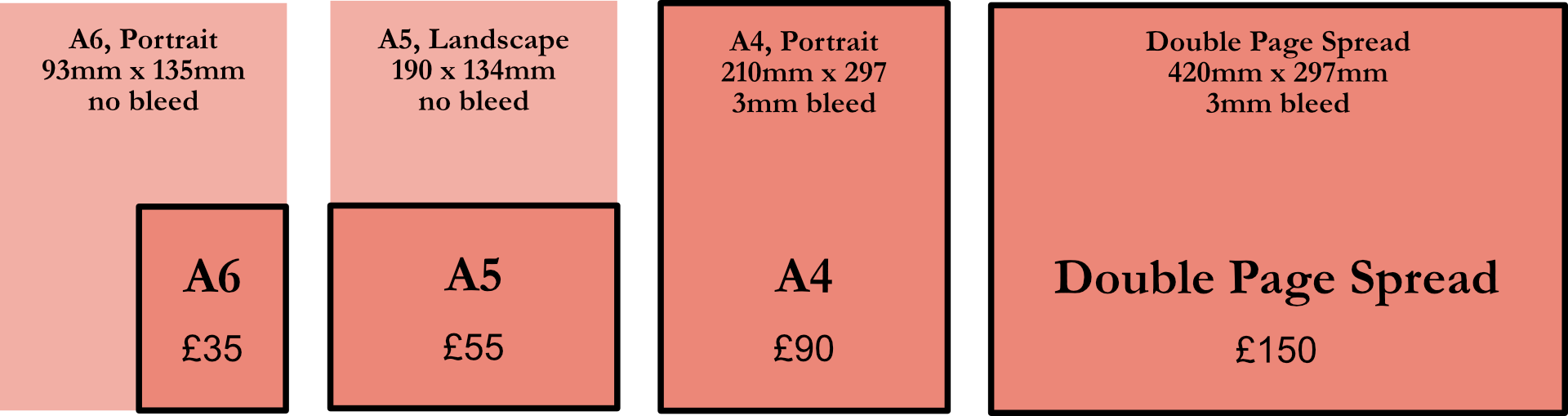 Advertising Prices